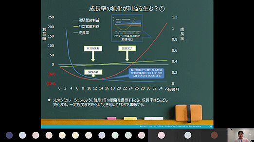 サブスク勉強会